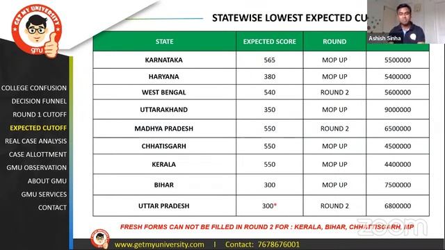 NEET 2020 Round 1 | State Wise Cutoff Cross Analysis | Make a Smart Strategy | Get My University смотреть онлайн