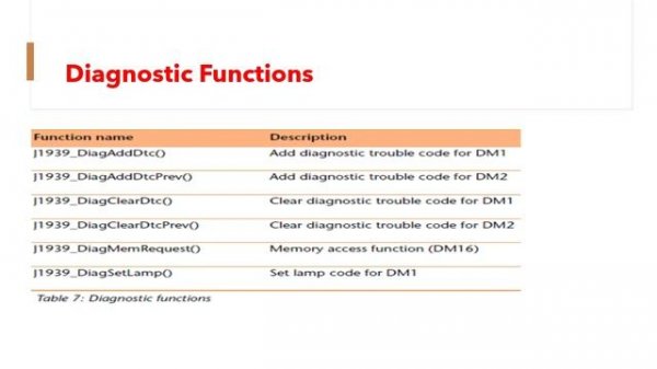 J1939 Diagnostics