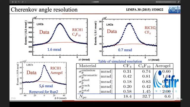 "Particle Identifcation at LHCb" by Prof. Yanxi Zhang смотреть онлайн
