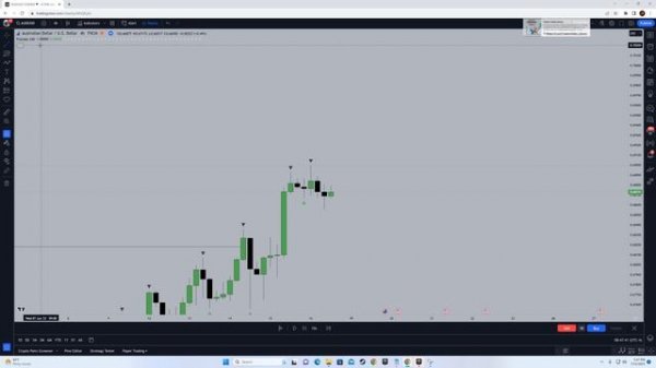 6. Weekly Bias Example 1