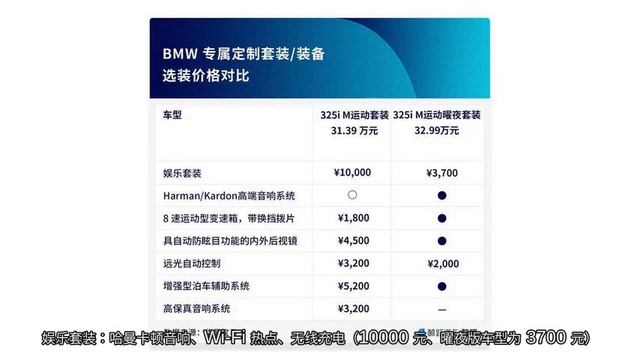 配置详解：全新宝马 3 系如何选购？ смотреть онлайн