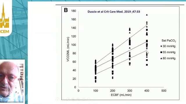 Key principles of VV ECMO Antonio Pesenti 2020