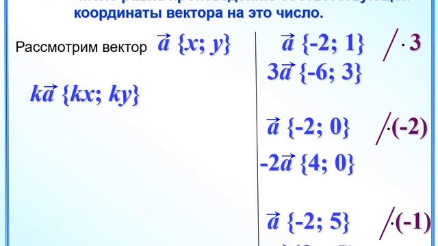 Координаты вектора2 смотреть онлайн