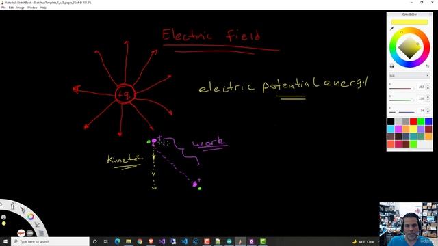 5.1. The Fundamentals Of Electricity, Charge, Current, Voltage, Resistance And Fields