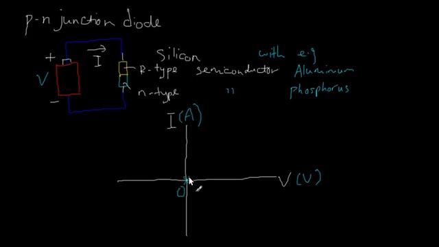 181 I V characteristic of diode смотреть онлайн
