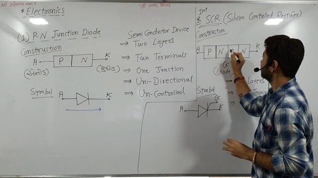 Electronics | Power Electronics | ECC | Electronics Devices | Day2 смотреть онлайн