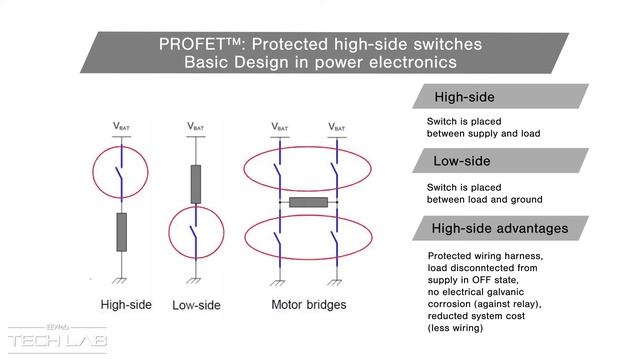 EEWeb Tech Lab - Infineon Arduino Part A (Information) смотреть онлайн