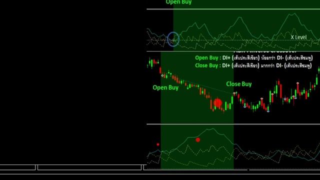 [Smart Port MT5] ตัวอย่างการตั้งค่า Open Buy and Close Buy ด้วย Indicator :ADX смотреть онлайн