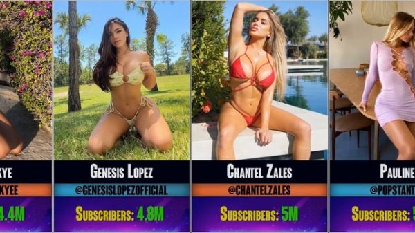 Top Sexy Instagram Girls You Will Follow 🍓🍓🍓