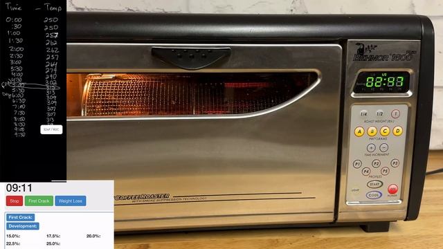 How Coffee Roasting Temperatures Are Helpful