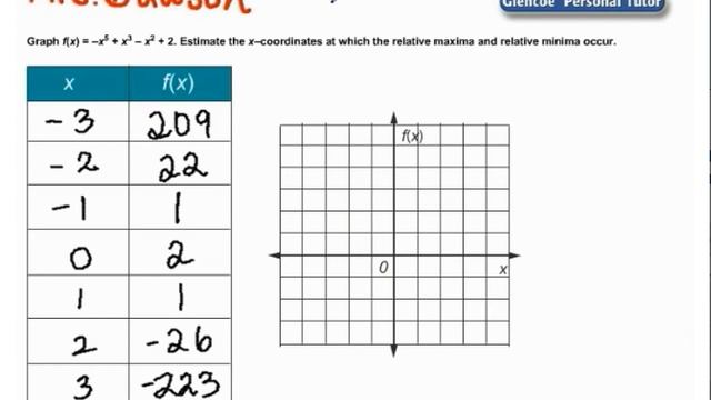 Maximum and Minimum Points смотреть онлайн