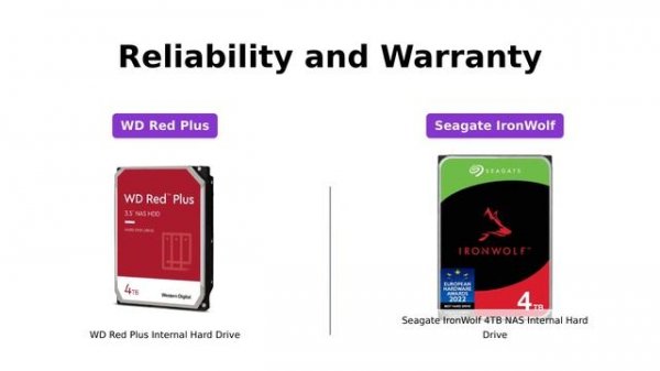 WD Red Plus vs Seagate IronWolf: NAS Internal Hard Drive Comparison