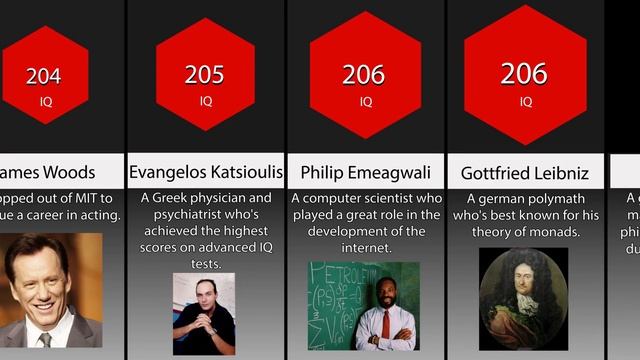 Smartest People in the World - Comparison смотреть онлайн