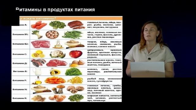 8 Современная концепция разработки рациона Витамины и микроэлементы в рационе смотреть онлайн