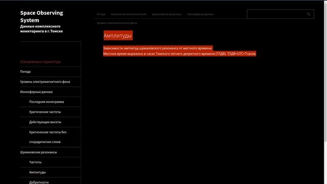 SCHUMAN RESONANCE 24.09.2021 РЕЗОНАНС ШУМАНА смотреть онлайн