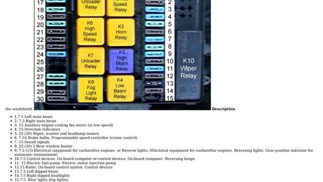 BMW 3 E30 (1982-1994) – fuse and relay diagrams смотреть онлайн