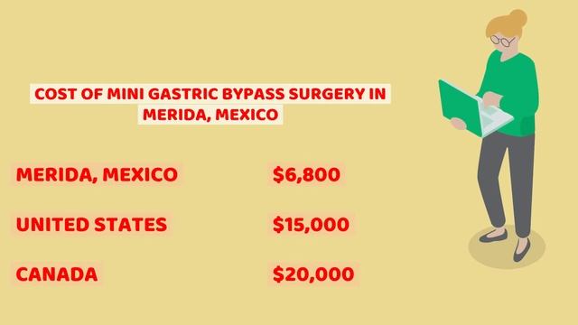 Top Package for Mini Gastric Bypass in Merida, Mexico - $6800 смотреть онлайн