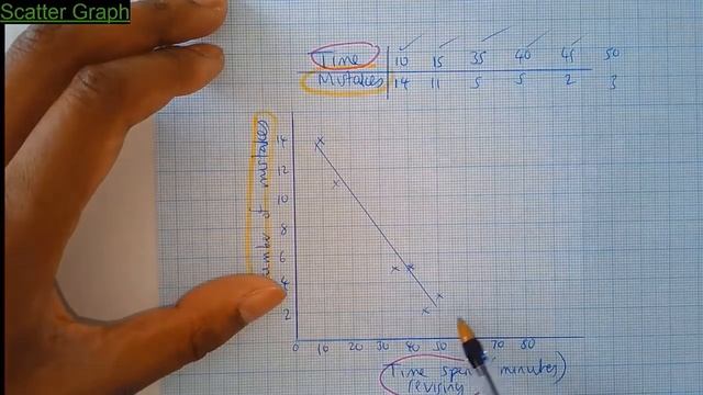 04 Scatter graph interpolation and extrapolation смотреть онлайн