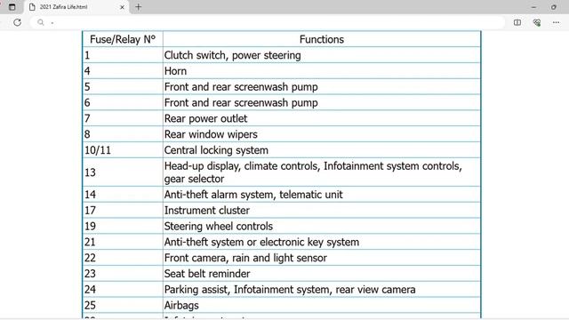 2021 Opel Zafira Life Fuse Box Info | Fuses | Location | Diagram | Layout