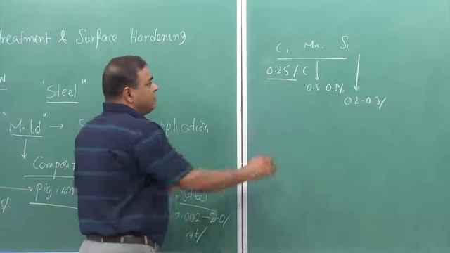 Introduction to heat treatment importance of material tetrahedron смотреть онлайн