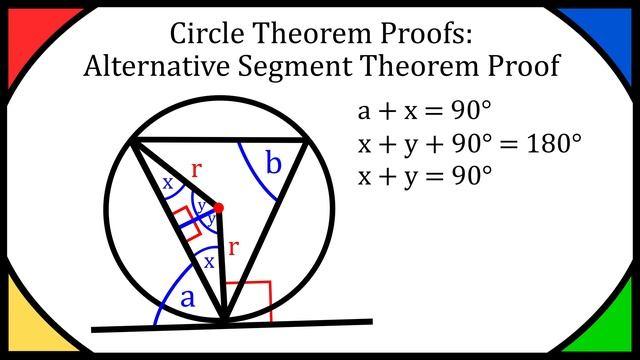 Alternative Segment Theorem Proof - Circle Theorem Proofs смотреть онлайн
