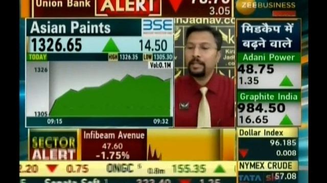 Kiran Jadhav, Technical Analyst, KiranJadhav.com On Zee Business 20th November 2018