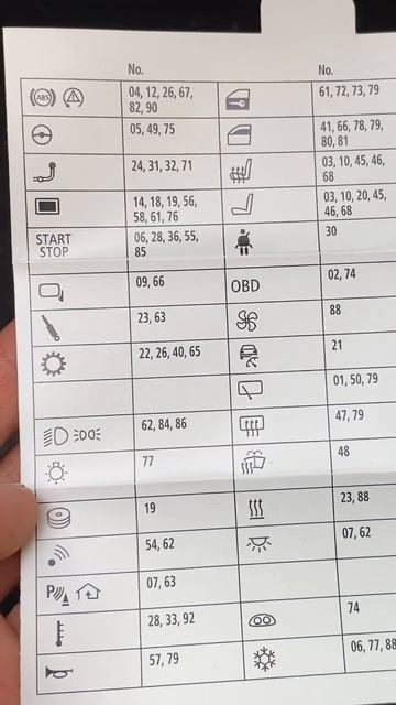 BMW e90 Fuse Box Diagram смотреть онлайн