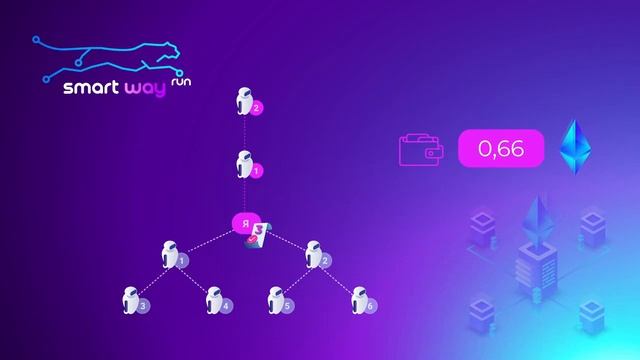 Smart Way лучший смарт контракт. смотреть онлайн