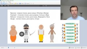 Профессия по натальной карте: как определить касту и варну в гороскопе