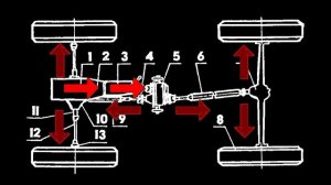 Постоянный (Full-time) или подключаемый (Part-time) полный привод: чем различаются и какой лучше?