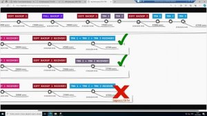 Разбираемся в типах резервного копирования MS SQL: необходимые знания для администраторов баз данны