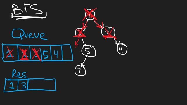 09 - Leetcode 199: Binary Tree Right Side View (RU) смотреть онлайн