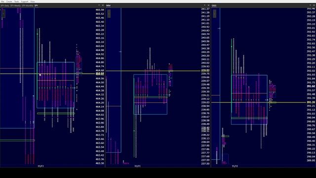 SPY AM 11/12/21. Should have good opportunities when we come out of the ISD! смотреть онлайн