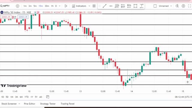 Smart Trading स्ट्रॅटेजी | Intraday Option Trading Strategy | Trading With RK смотреть онлайн