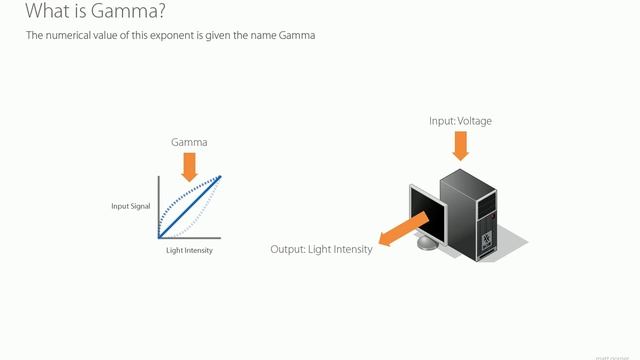 Gamma Correction & Linear Workflow Part 1 of 2 смотреть онлайн