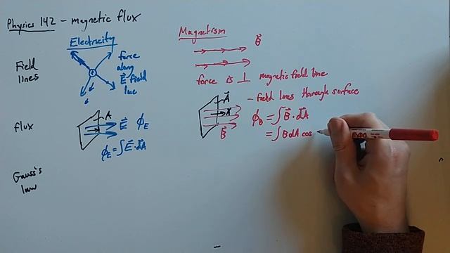 Magnetic Flux and Gauss's Law for Magnetism смотреть онлайн