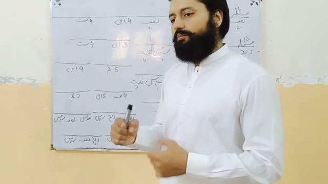 ilmul Miras: masala banane ki practice смотреть онлайн