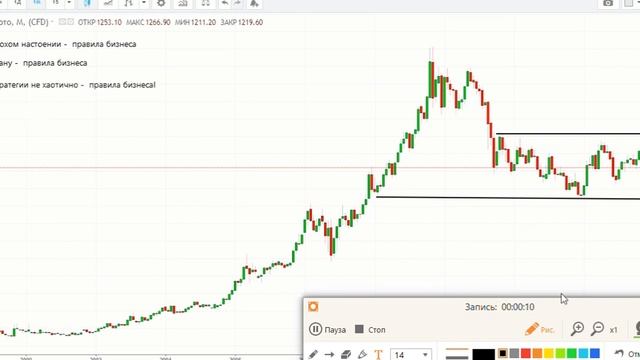 работаю по стратегии не хаотично правила бизнеса смотреть онлайн