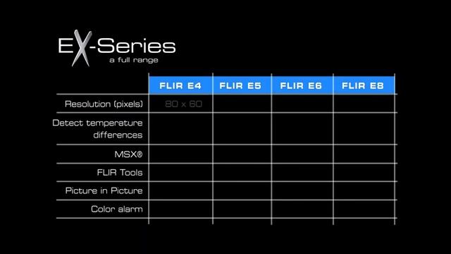 FLIR Ex-Serien - Presentation смотреть онлайн