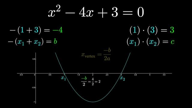 The Better Quadratic Formula You Won't Be Taught смотреть онлайн