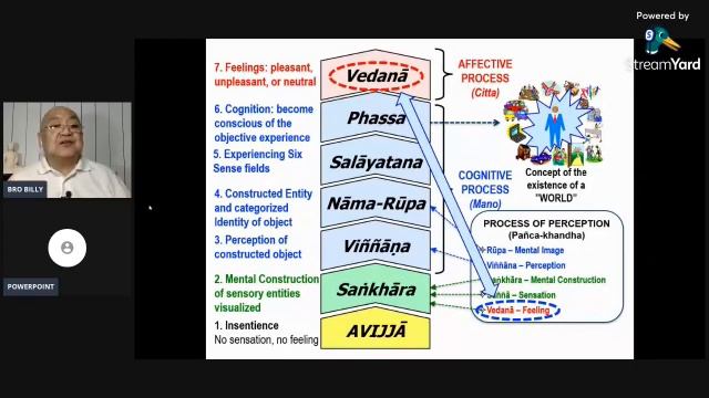 AWAKENING #8: PAṬICCASAMUPPĀDA - Part 3 by Bro Billy Tan on 2-August-2021 (AWAKENING SERIES #8)] смотреть онлайн