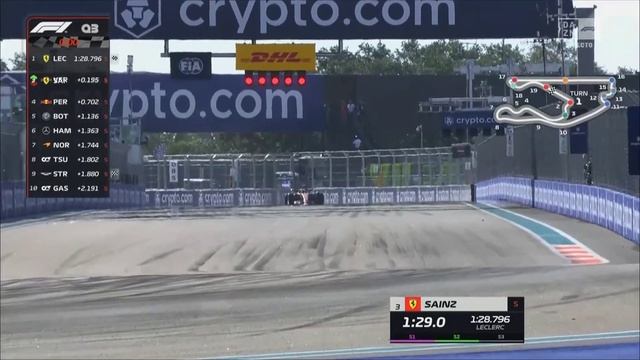 POLE PARA FERRARI CLASIFICACION GP MIAMI F1 2022 смотреть онлайн