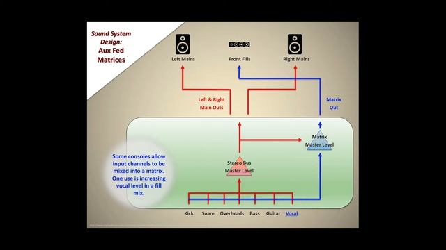Matrix & Loudspeaker Processors смотреть онлайн