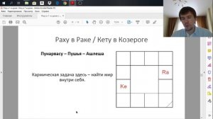 Раху в Раке / Кету в Козероге