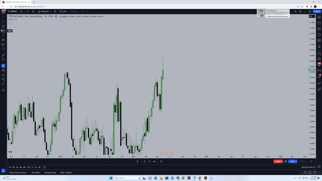 7. Weekly Bias Example 2 смотреть онлайн