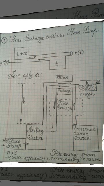 Energy from Surrounding heat (idea) смотреть онлайн