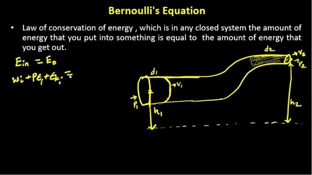 Grade 11 Physics unit 8 part 4 Fluid Dynamics from extreme + textbook in detail смотреть онлайн