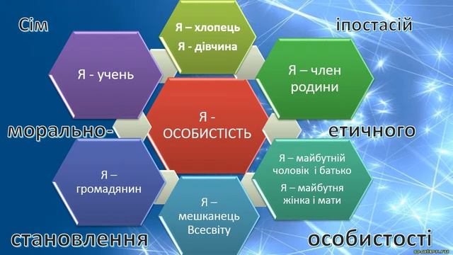 6 Відео Презентація авторської інноваційної виховної системи класу смотреть онлайн
