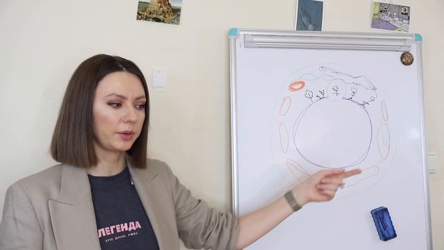 О ноосфере и бессознательном ч2. Устройство мира и развитие человека.