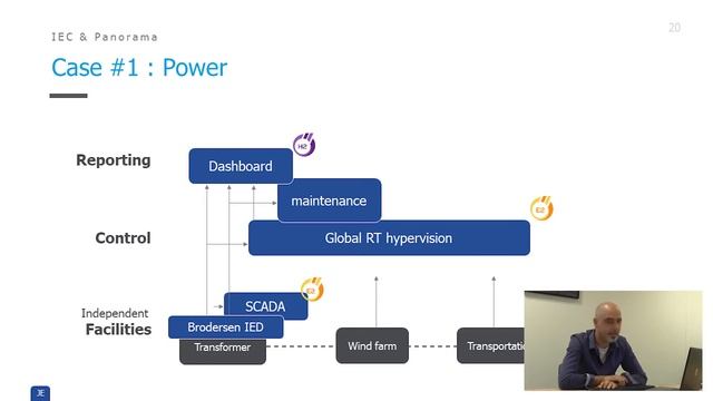 Standard IEC 61850 ramp-up for I&C systems in the electric power sector смотреть онлайн